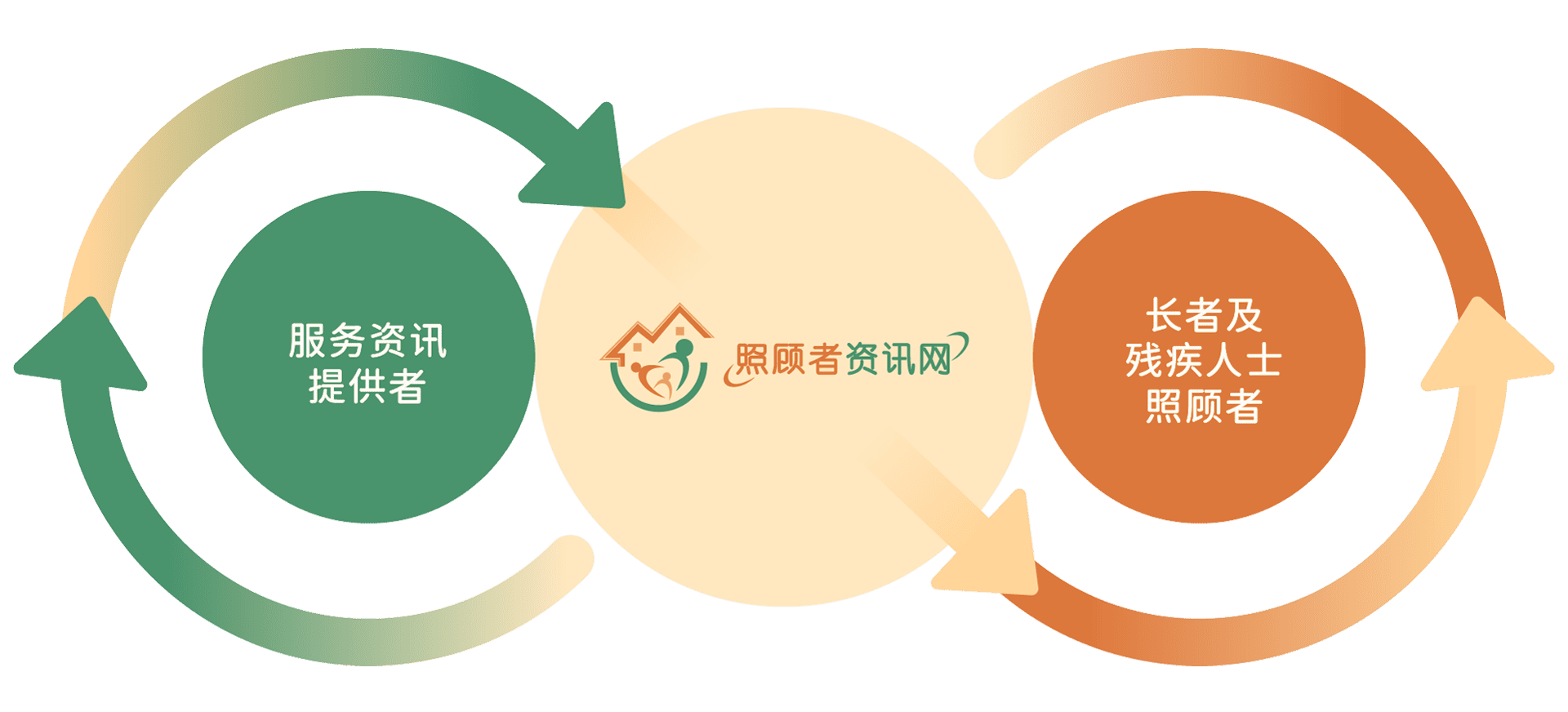 资讯网的角色