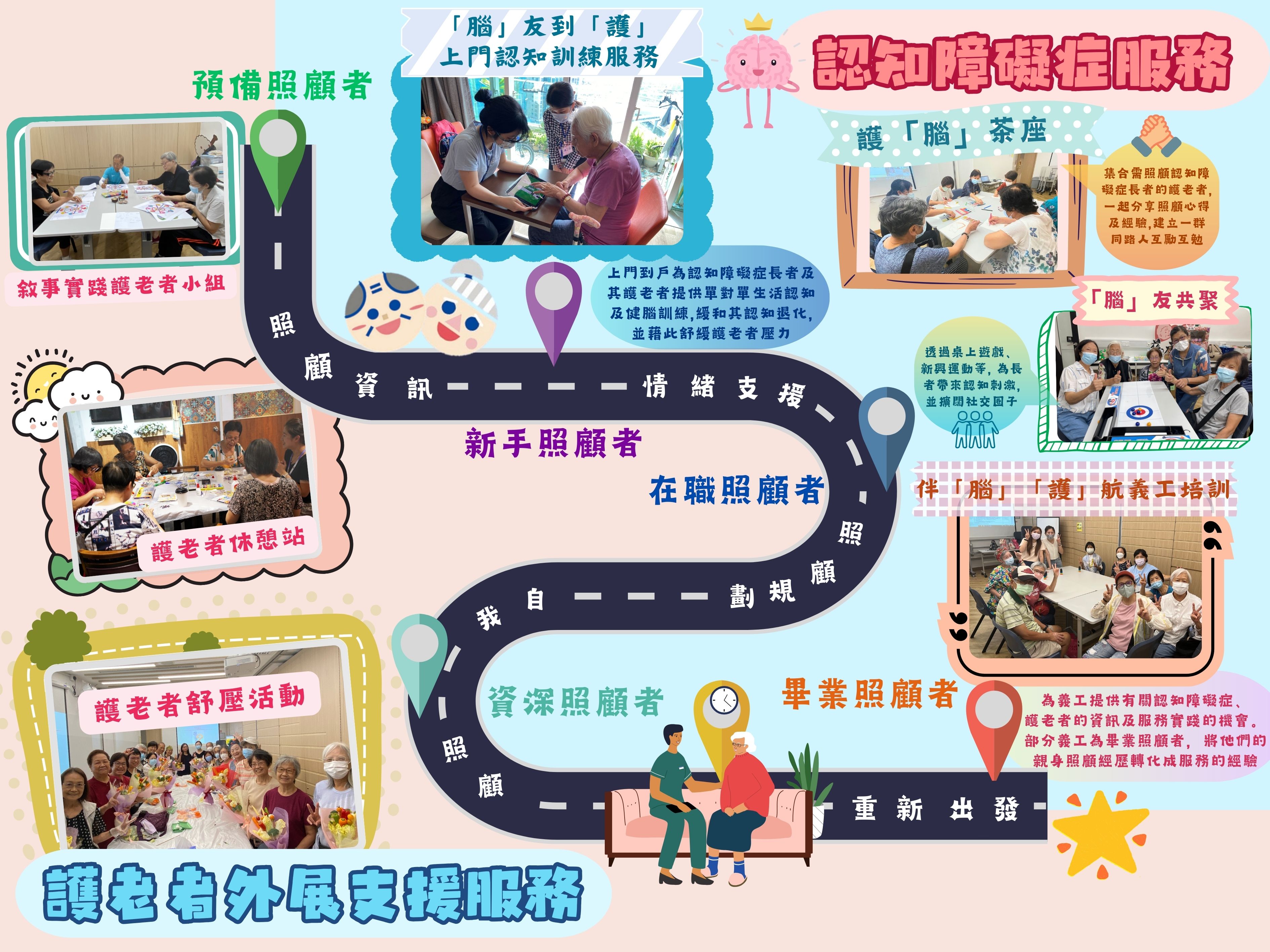Carer & Dementia Community Support Service of Yau Tsim Neighbourhood Elderly Centre since 2023-2024